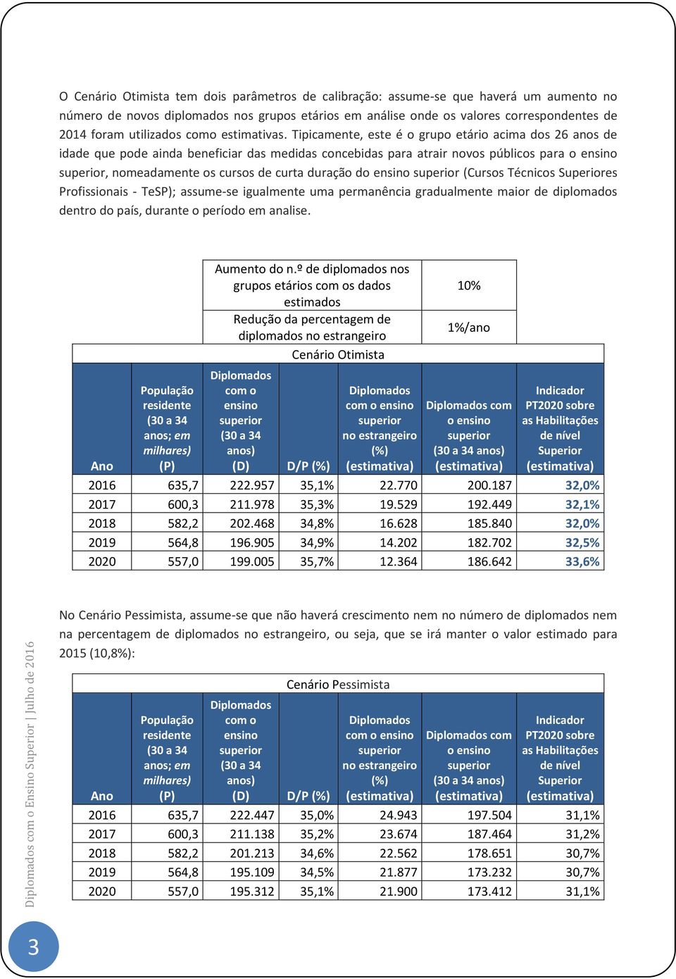 Tipicamente, este é o grupo etário acima dos 26 anos de idade que pode ainda beneficiar das medidas concebidas para atrair novos públicos para o, nomeadamente os cursos de curta duração do (Cursos