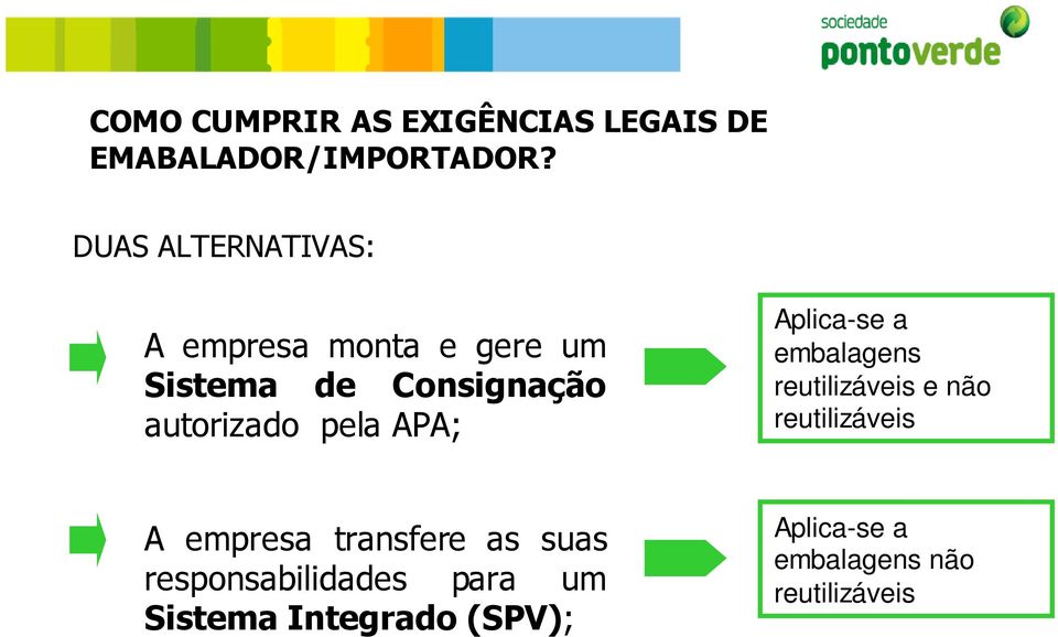 pela APA; Aplica-se a embalagens reutilizáveis e não reutilizáveis A empresa