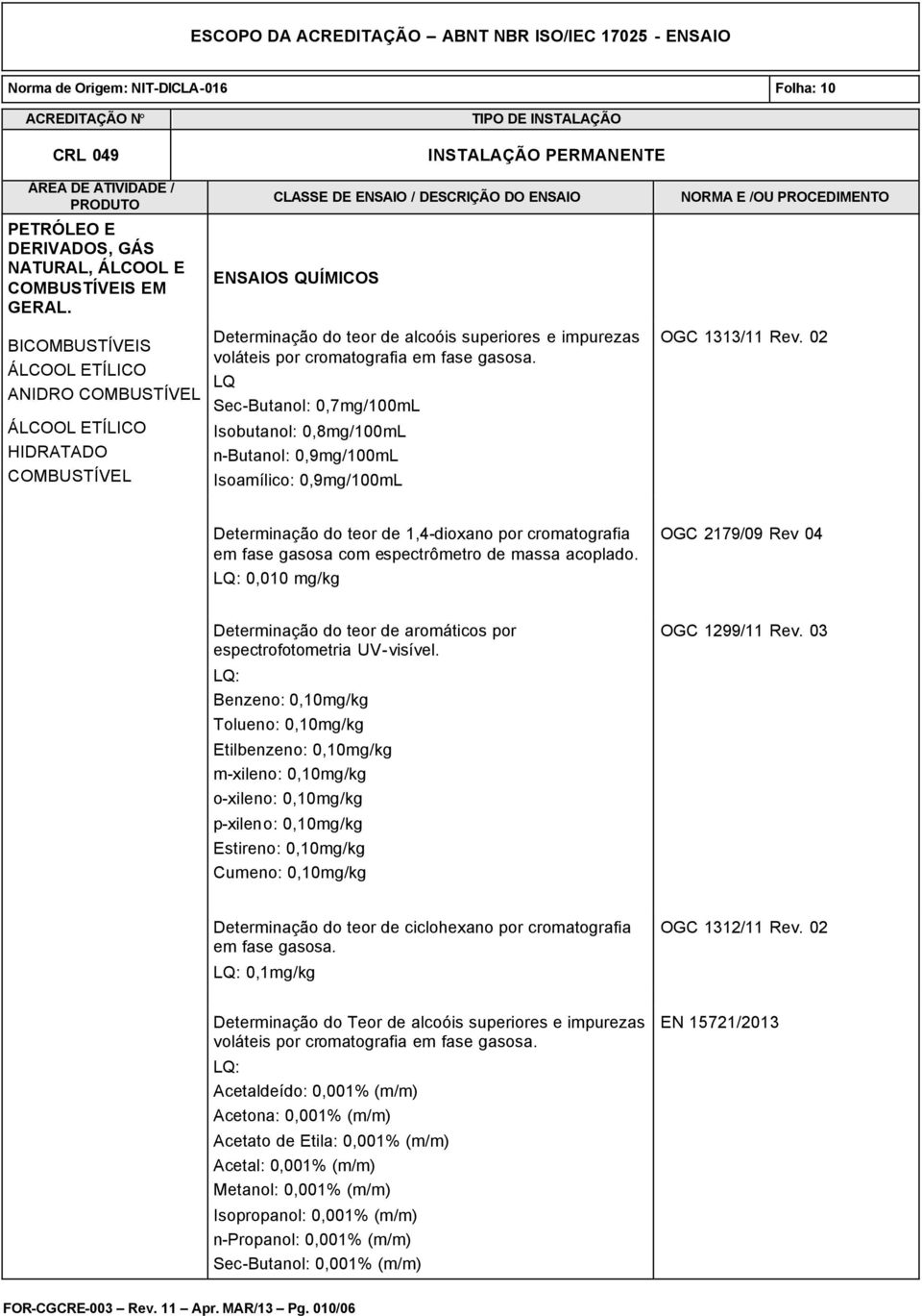 LQ Sec-Butanol: 0,7mg/100mL Isobutanol: 0,8mg/100mL n-butanol: 0,9mg/100mL Isoamílico: 0,9mg/100mL OGC 1313/11 Rev.