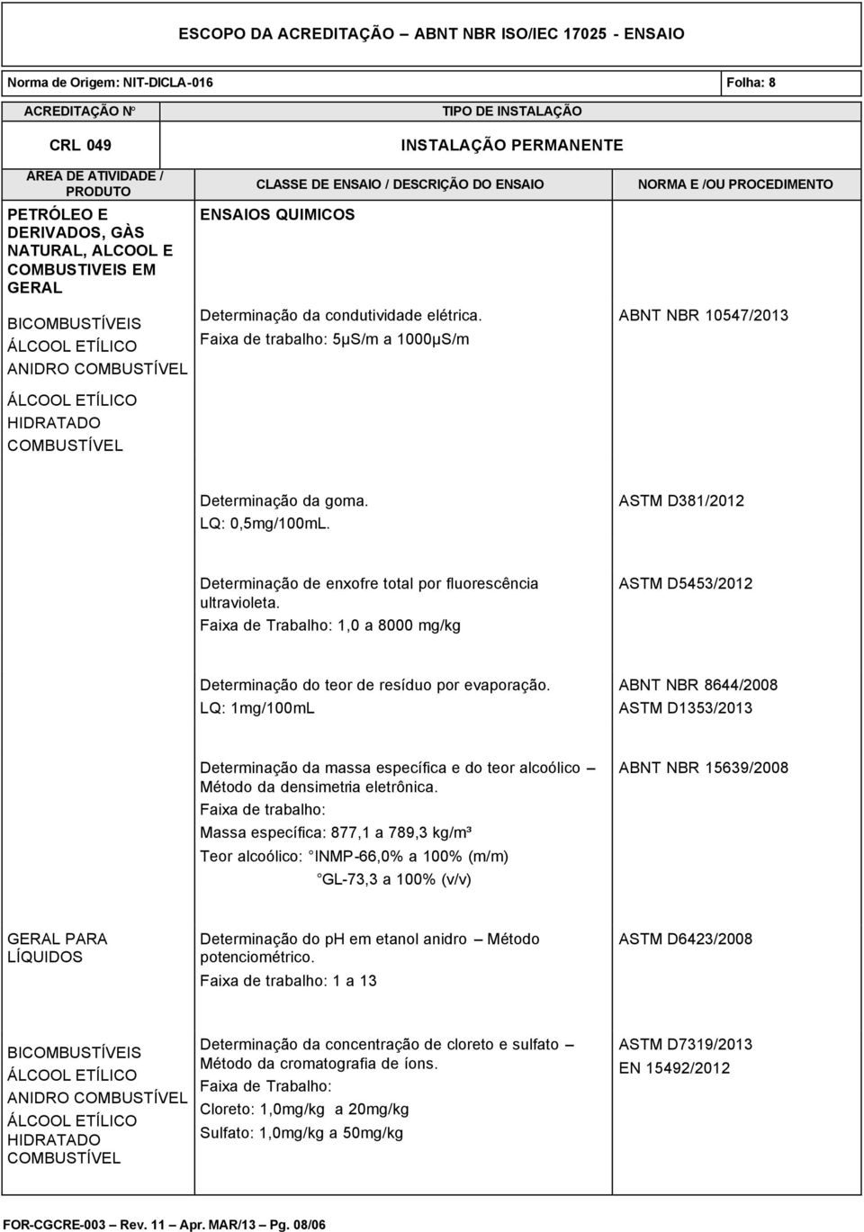 Faixa de Trabalho: 1,0 a 8000 mg/kg ASTM D5453/2012 Determinação do teor de resíduo por evaporação.