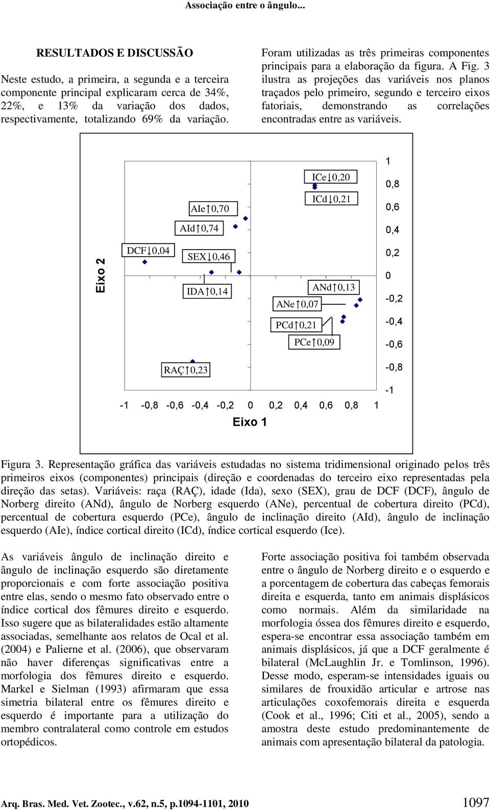 Foram utilizadas as três primeiras componentes principais para a elaboração da figura. A Fig.