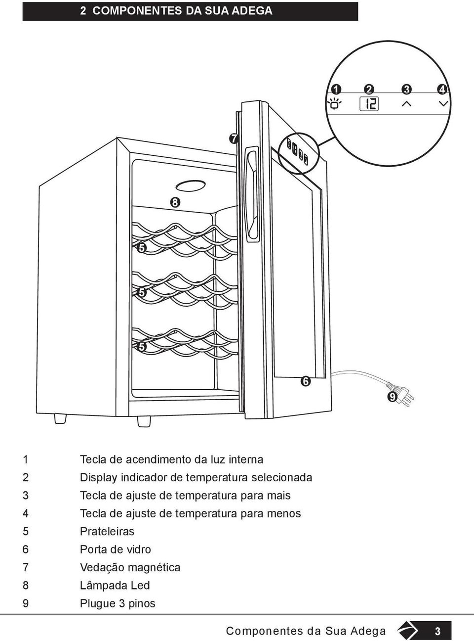 temperatura para mais 4 Tecla de ajuste de temperatura para menos 5 Prateleiras 6