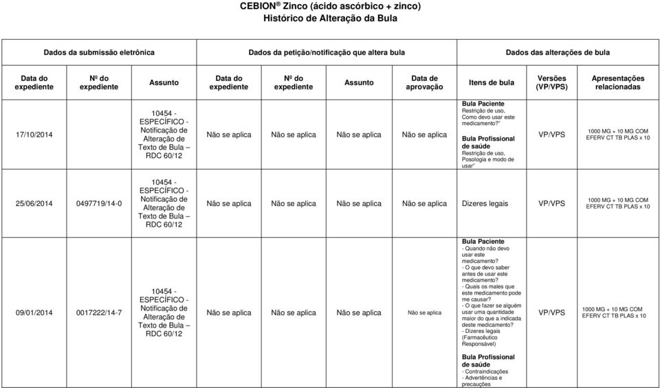 Bula Paciente Restrição de uso, Como devo usar este medicamento?