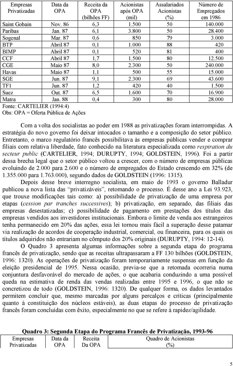 000 Havas Maio 87 1,1 500 55 15.000 SGE Jun. 87 9,1 2.300 69 43.600 TF1 Jun. 87 1,2 420 40 1.500 Suez Out. 87 6,5 1.600 70 16.900 Matra Jan. 88 0,4 300 80 28.