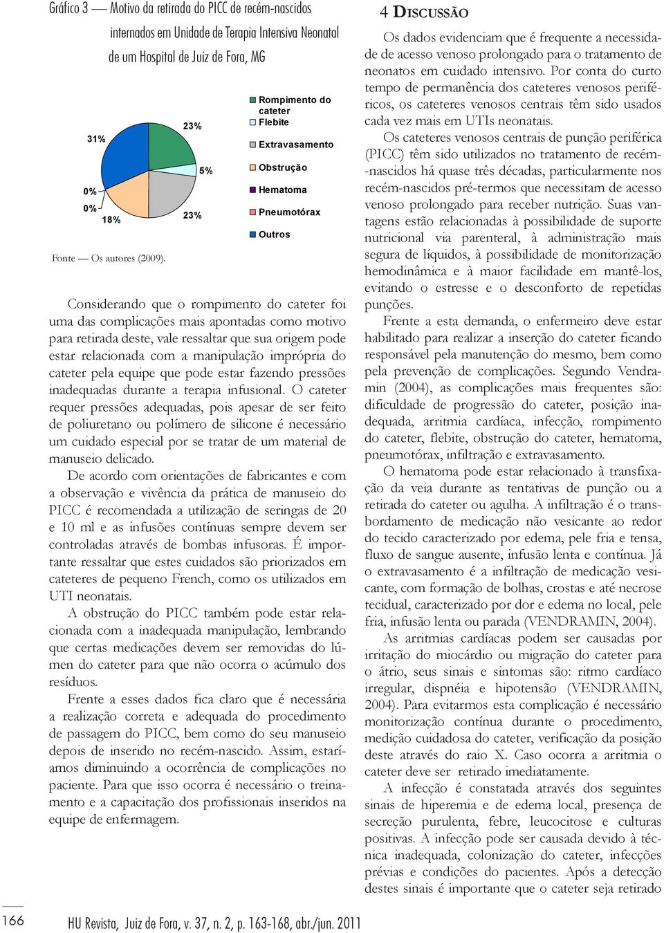 retirada deste, vale ressaltar que sua origem pode estar relacionada com a manipulação imprópria do cateter pela equipe que pode estar fazendo pressões inadequadas durante a terapia infusional.