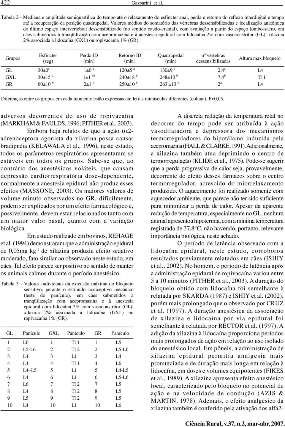 Valores médios do somatório das vértebras dessensibilizadas e localização anatômica do último espaço intervertebral dessensibilizado (no sentido caudo-cranial), com avaliação a partir do espaço