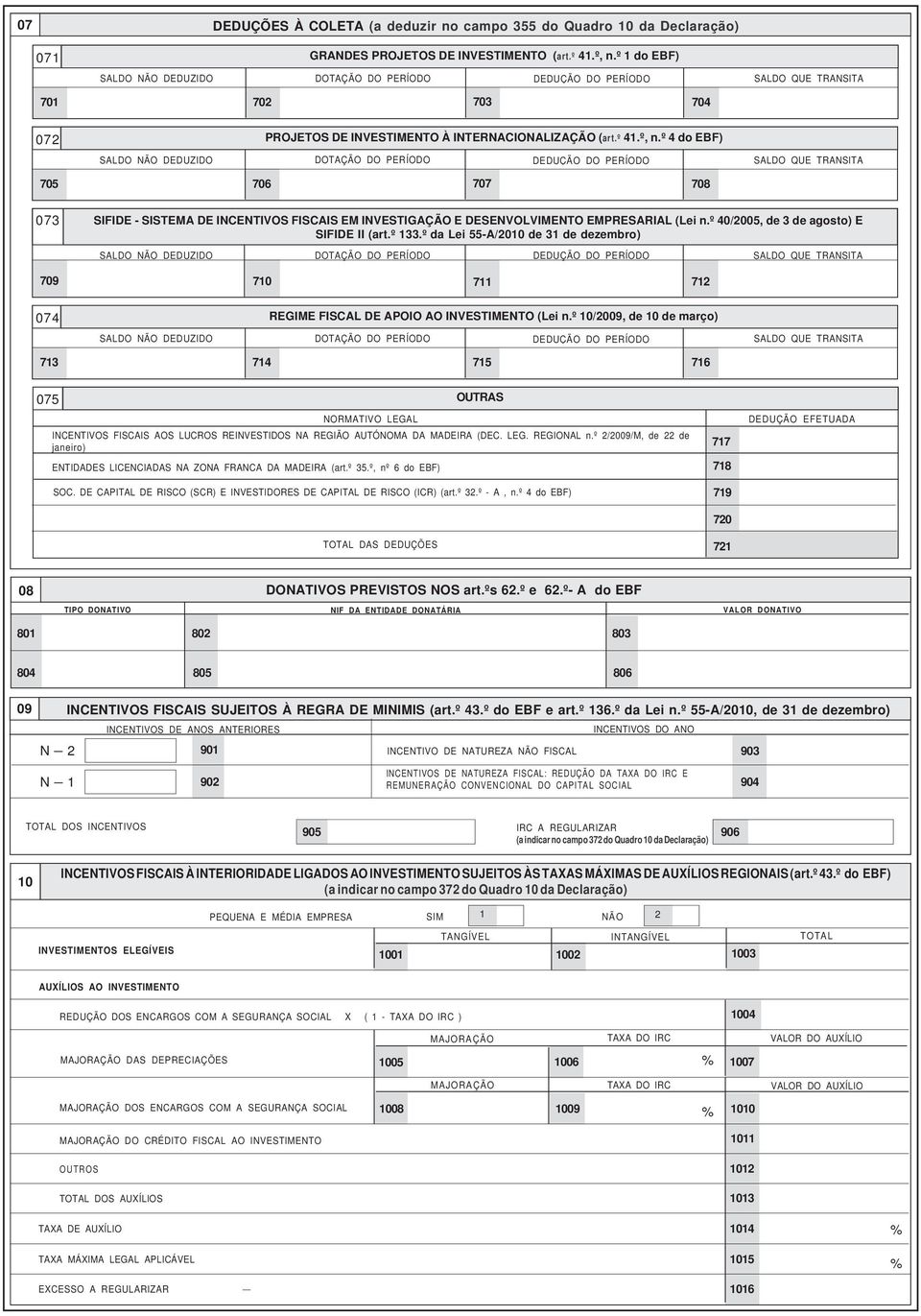 º 4 do EBF) SALDO NÃO DEDUZIDO DOTAÇÃO DO PERÍODO DEDUÇÃO DO PERÍODO SALDO QUE TRANSITA 705 706 707 708 073 SIFIDE - SISTEMA DE INCENTIVOS FISCAIS EM INVESTIGAÇÃO E DESENVOLVIMENTO EMPRESARIAL (Lei n.