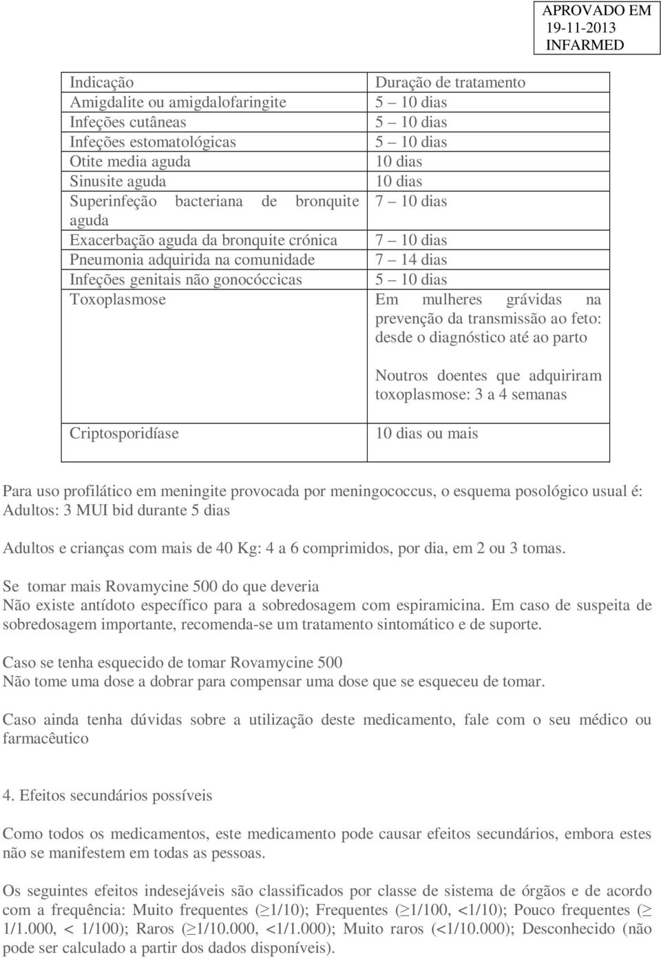 transmissão ao feto: desde o diagnóstico até ao parto Noutros doentes que adquiriram toxoplasmose: 3 a 4 semanas Criptosporidíase 10 dias ou mais Para uso profilático em meningite provocada por