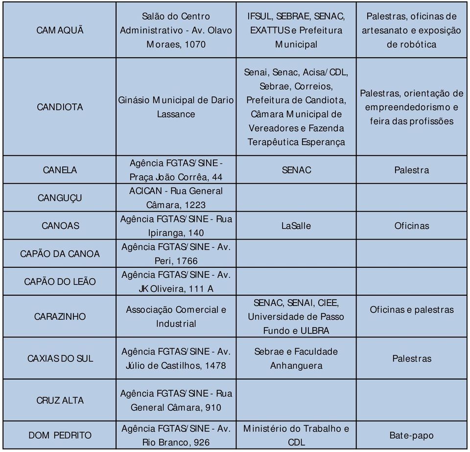 Correios, Prefeitura de Candiota, Câmara Municipal de Vereadores e Fazenda Terapêutica Esperança s, orientação de empreendedorismo e feira das profissões CANELA CANGUÇU CANOAS CAPÃO DA CANOA CAPÃO DO