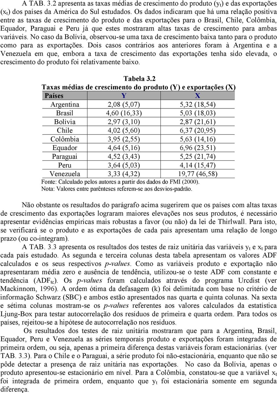 crescimeno para ambas variáveis. No caso da Bolívia, observou-se uma axa de crescimeno baixa ano para o produo como para as exporações.