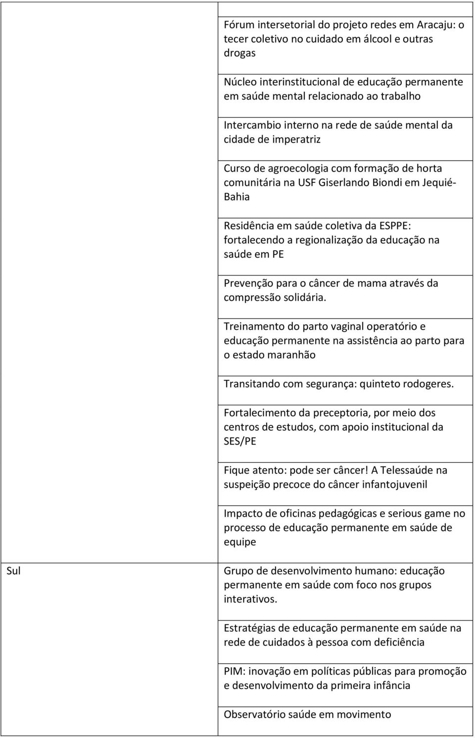 ESPPE: fortalecendo a regionalização da educação na saúde em PE Prevenção para o câncer de mama através da compressão solidária.