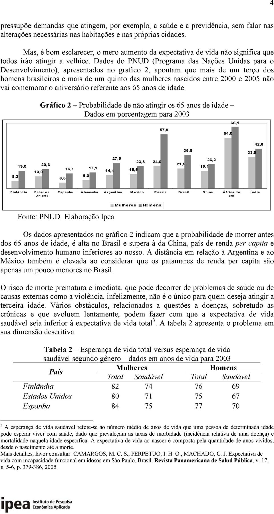Dados do PNUD (Programa das Nações Unidas para o Desenvolvimento), apresentados no gráfico 2, apontam que mais de um terço dos homens brasileiros e mais de um quinto das mulheres nascidos entre 2000