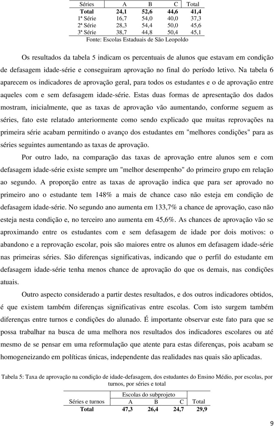 Na tabela 6 aparecem os indicadores de aprovação geral, para todos os estudantes e o de aprovação entre aqueles com e sem defasagem idade-série.