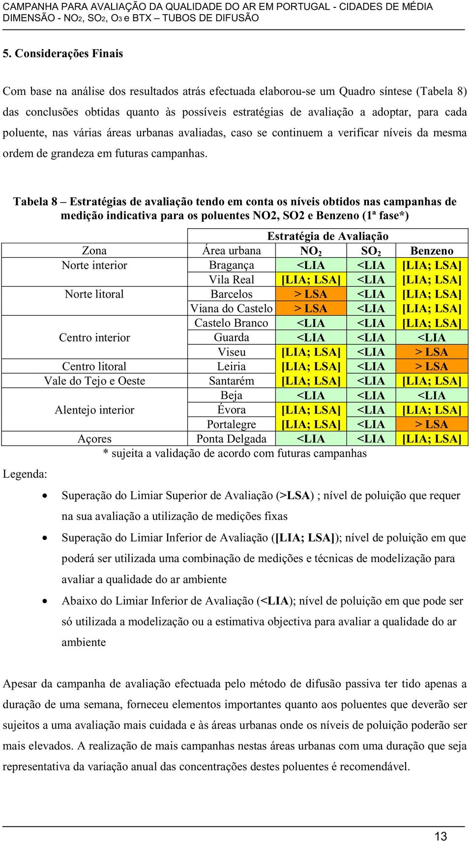 Tabela 8 Estratégias de avaliação tendo em conta os níveis obtidos nas campanhas de medição indicativa para os poluentes NO2, SO2 e Benzeno (1ª fase*) Estratégia de Avaliação Zona Área urbana NO 2 SO