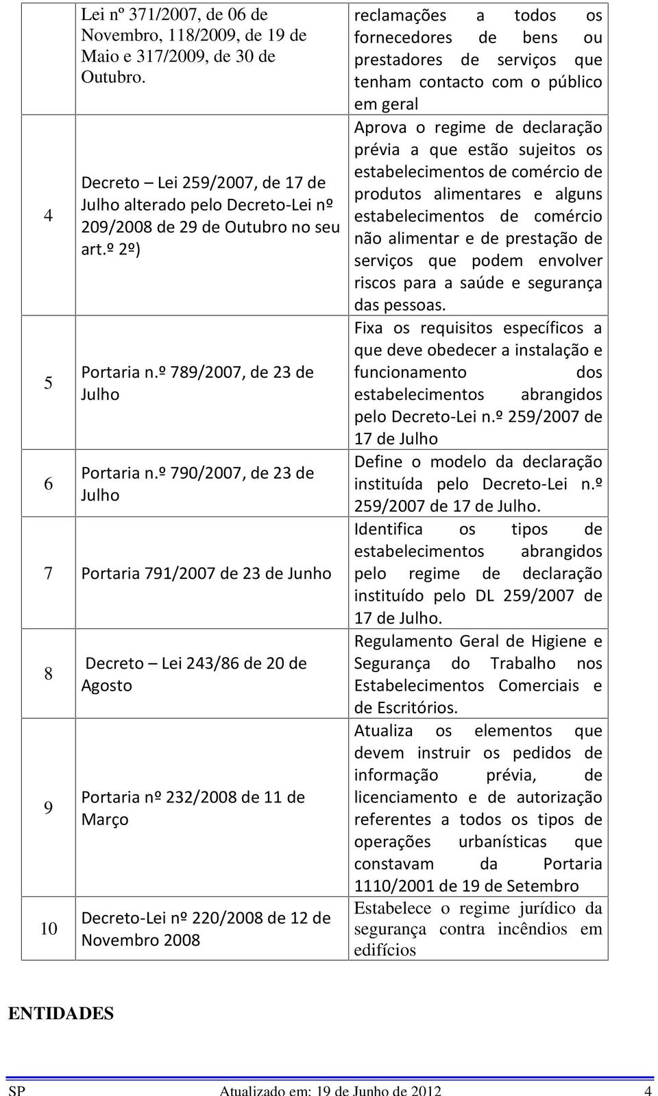 º 790/2007, de 23 de Julho 7 Portaria 791/2007 de 23 de Junho 8 9 10 Decreto Lei 243/86 de 20 de Agosto Portaria nº 232/2008 de 11 de Março Decreto-Lei nº 220/2008 de 12 de Novembro 2008 reclamações