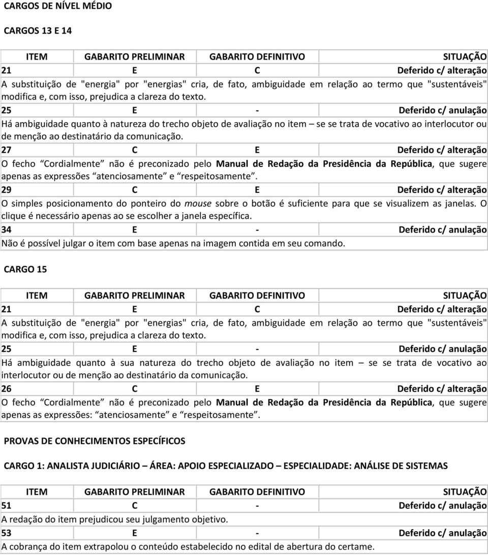 25 E Deferido c/ anulação Há ambiguidade quanto à natureza do trecho objeto de avaliação no item se se trata de vocativo ao interlocutor ou de menção ao destinatário da comunicação.