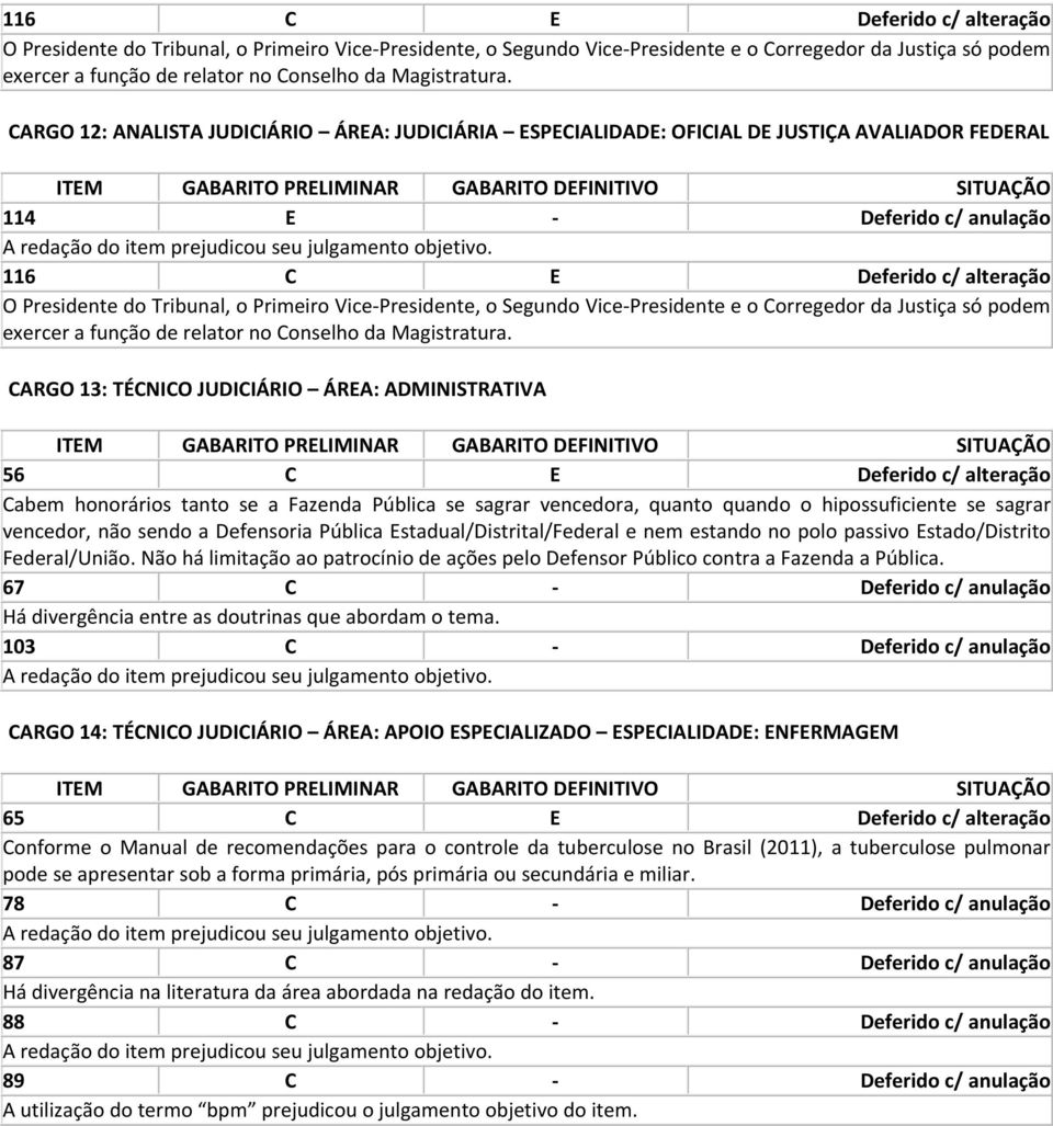 Estado/Distrito Federal/União. Não há limitação ao patrocínio de ações pelo Defensor Público contra a Fazenda a Pública. 67 C Deferido c/ anulação Há divergência entre as doutrinas que abordam o tema.