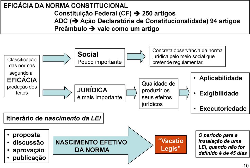 observância da norma jurídica pelo meio social que pretende regulamentar.