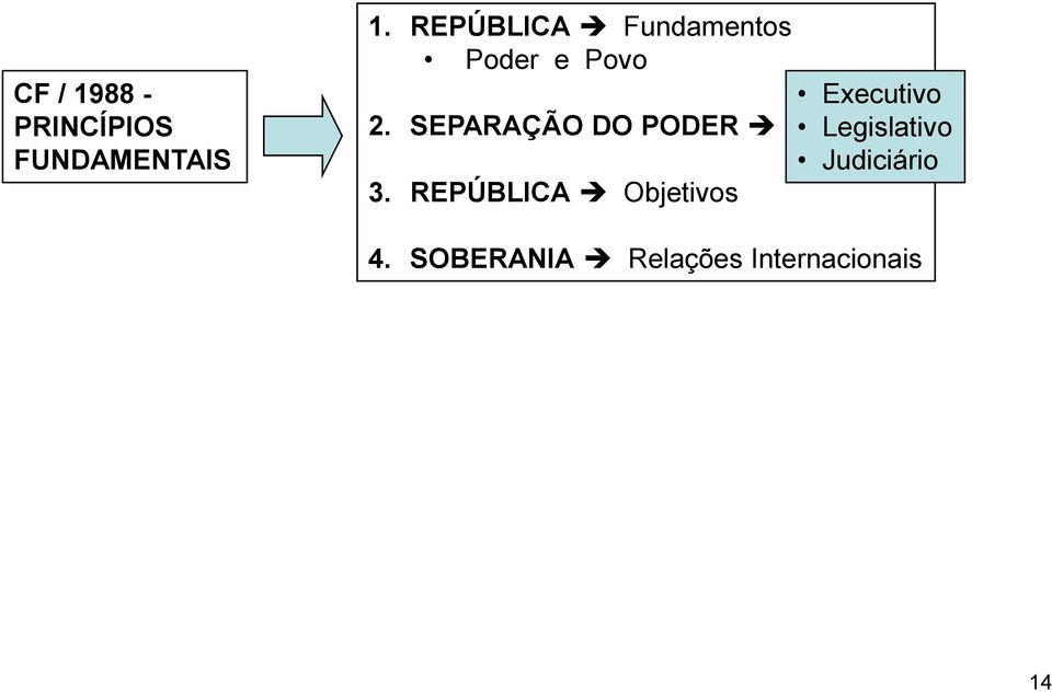 SEPARAÇÃO DO PODER 3.