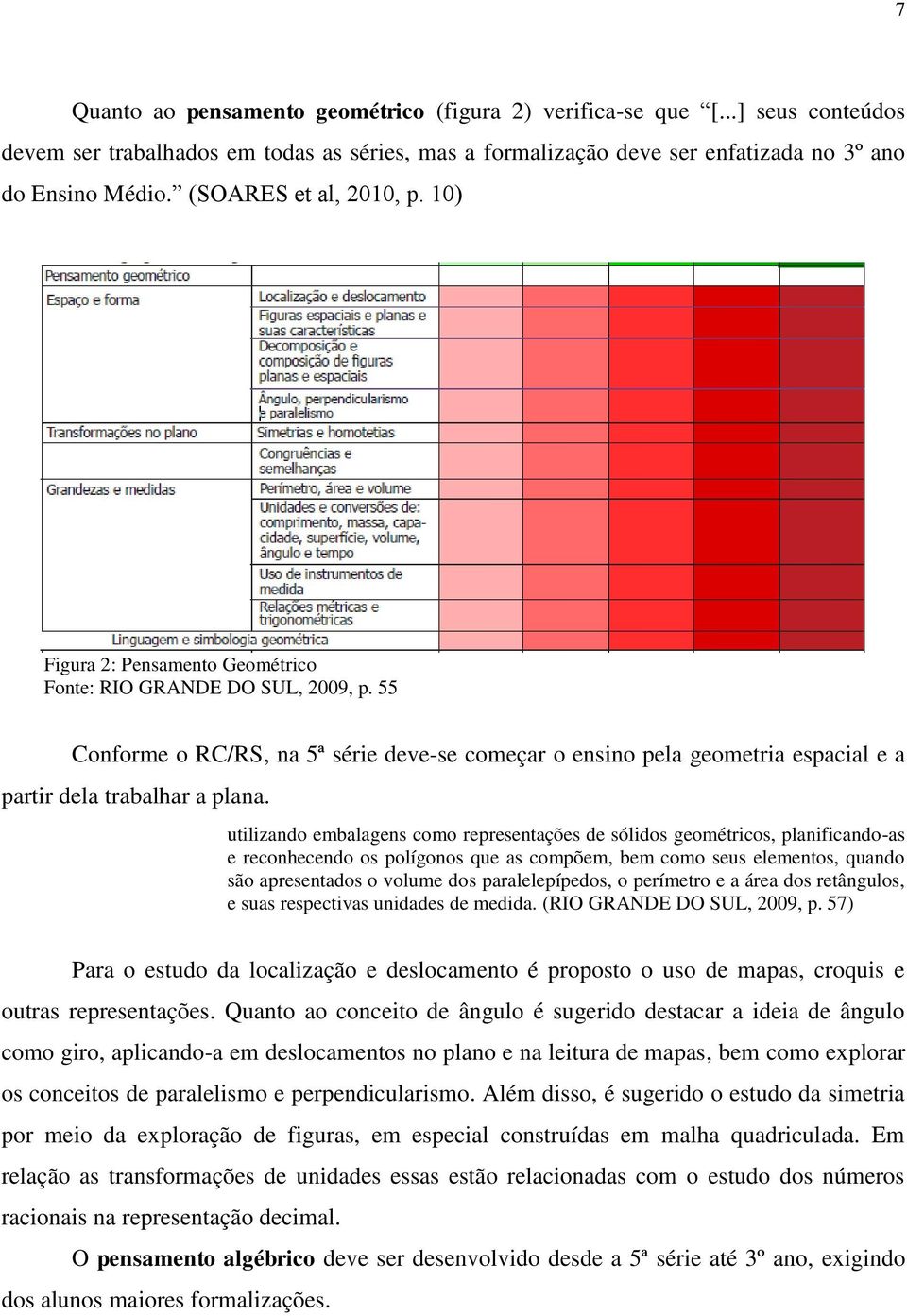 55 Conforme o RC/RS, na 5ª série deve-se começar o ensino pela geometria espacial e a partir dela trabalhar a plana.