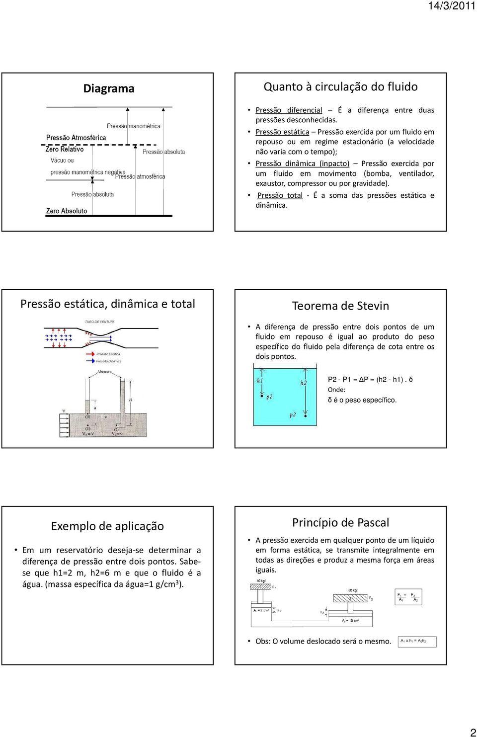 ventilador, exaustor, compressor ou por gravidade). Pressão total - É a soma das pressões estática e dinâmica.