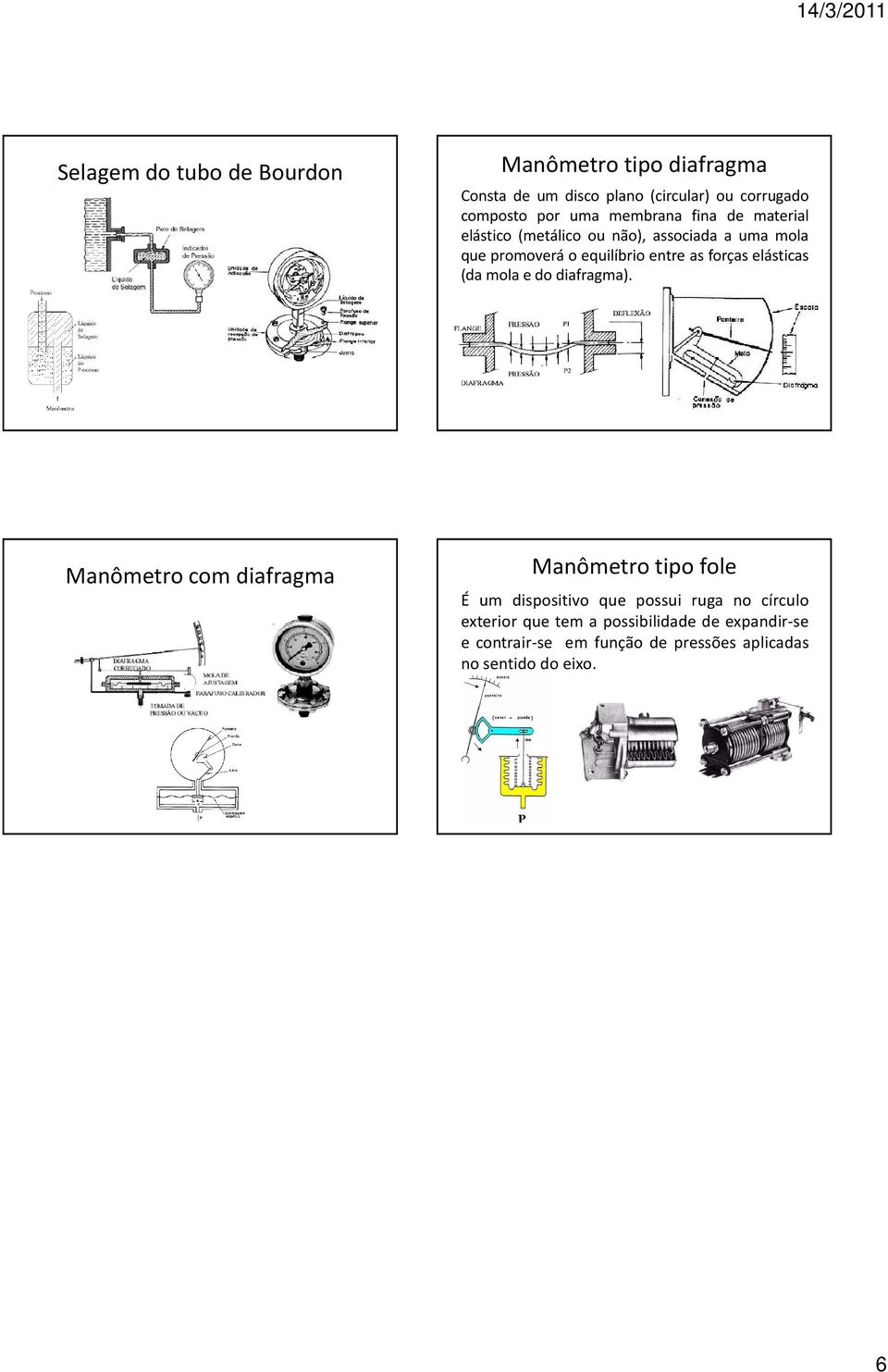 elásticas (da mola e do diafragma).