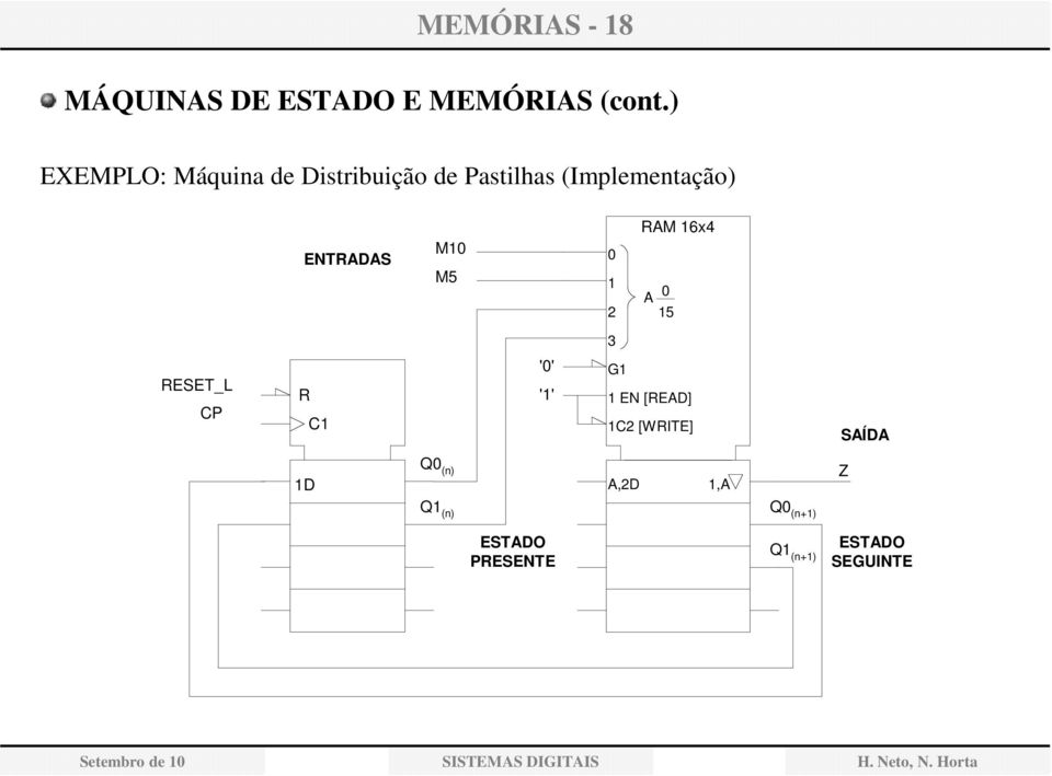 ENTRADAS M M5 RAM 6x4 A 5 RESET_L CP R C '' '' G EN [READ] C