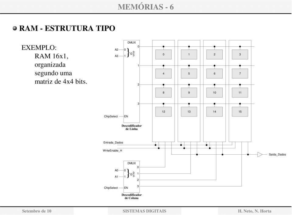 A A DMUX } G _ 4 5 6 7 8 9 ChipSelect EN 4 5 Descodificador de