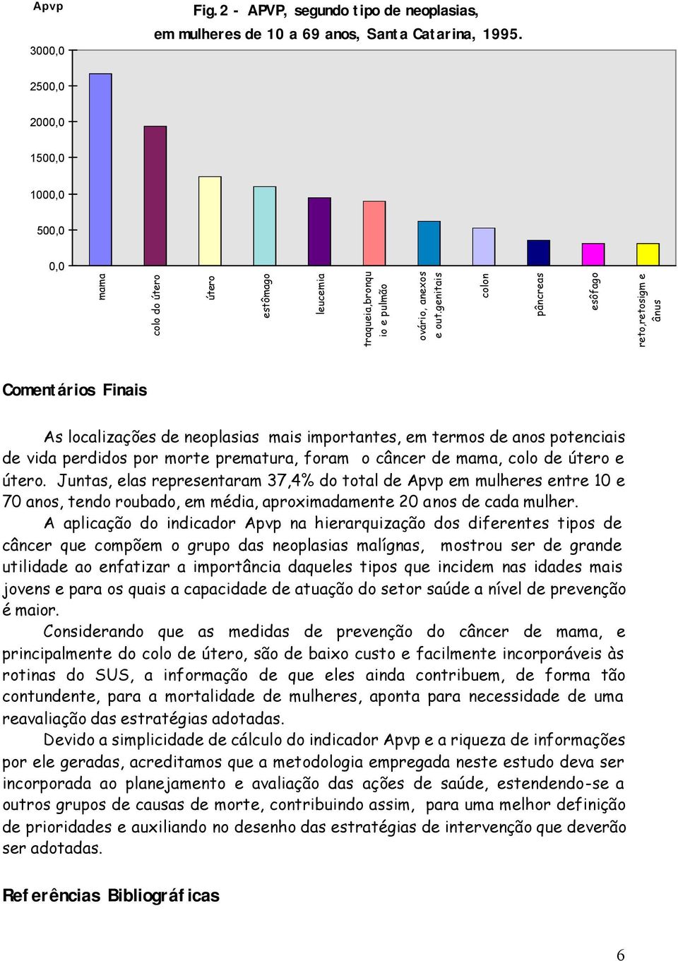 genitais colon pâncreas esôfago reto,retosigm e ânus Comentários Finais As localizações de neoplasias mais importantes, em termos de anos potenciais de vida perdidos por morte prematura, foram o