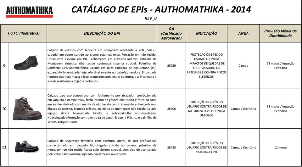 Solado em duas camadas de poliuretano (Pu) expandido bidensidade, injetado diretamente no cabedal, sendo a 1ª camada (entressola) mais macia e leve proporcionando maior conforto, e a 2ª camada é a