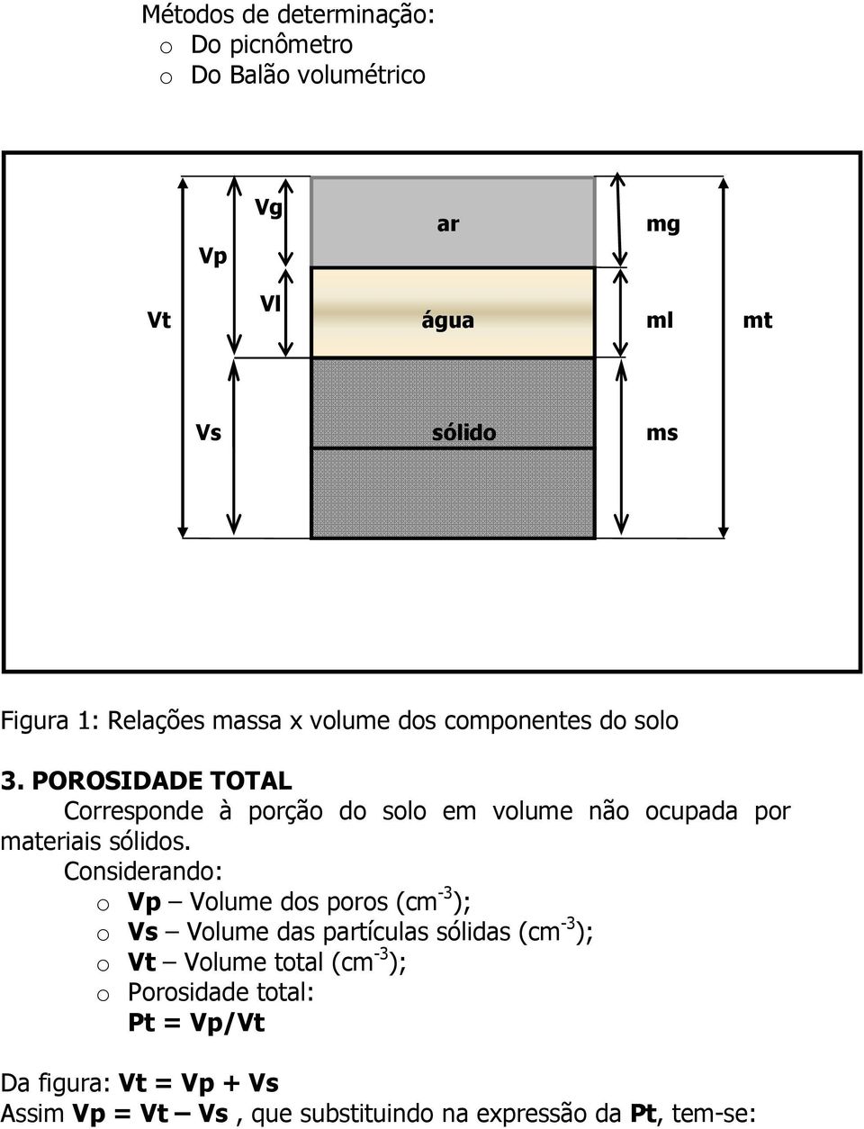 POROSIDADE TOTAL Corresponde à porção do solo em volume não ocupada por materiais sólidos.