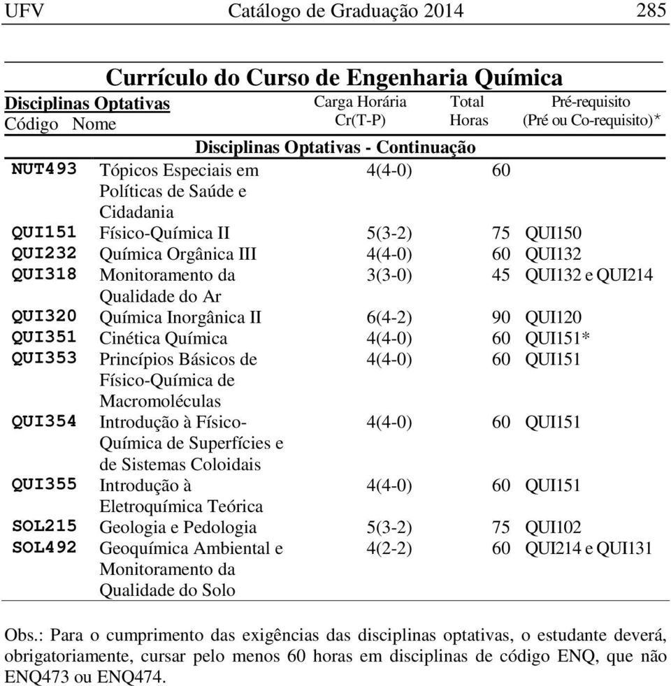 Básicos de QUI151 Físico-Química de Macromoléculas QUI354 Introdução à Físico- QUI151 Química de Superfícies e de Sistemas Coloidais QUI355 Introdução à QUI151 Eletroquímica Teórica SOL215 Geologia e