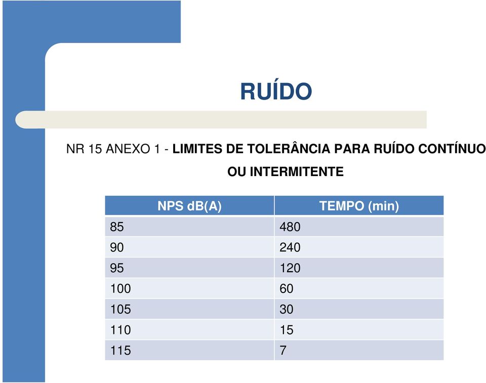 INTERMITENTE NPS db(a) 85 480 90