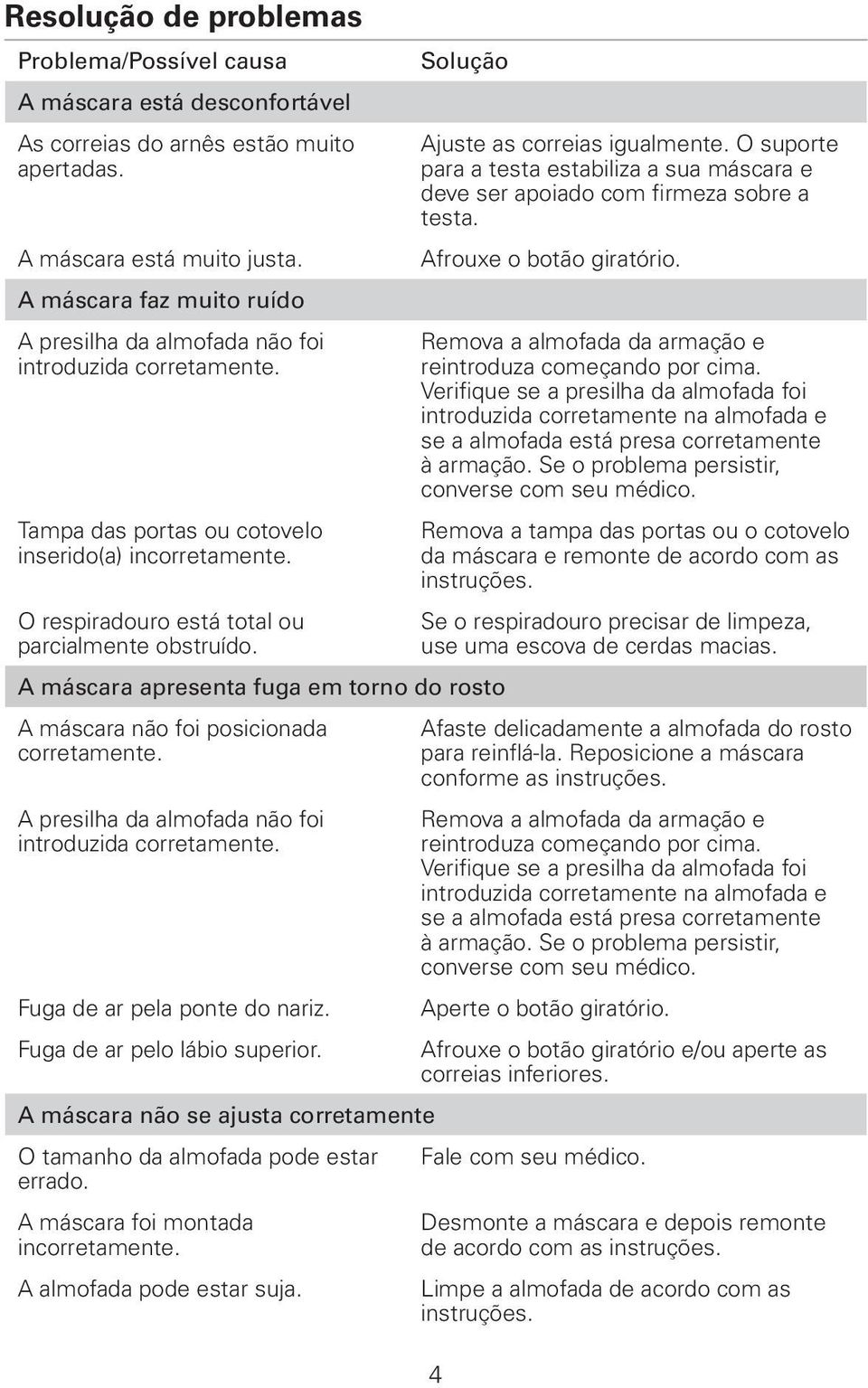 Solução A máscara apresenta fuga em torno do rosto A máscara não foi posicionada corretamente. A presilha da almofada não foi introduzida corretamente. Fuga de ar pela ponte do nariz.