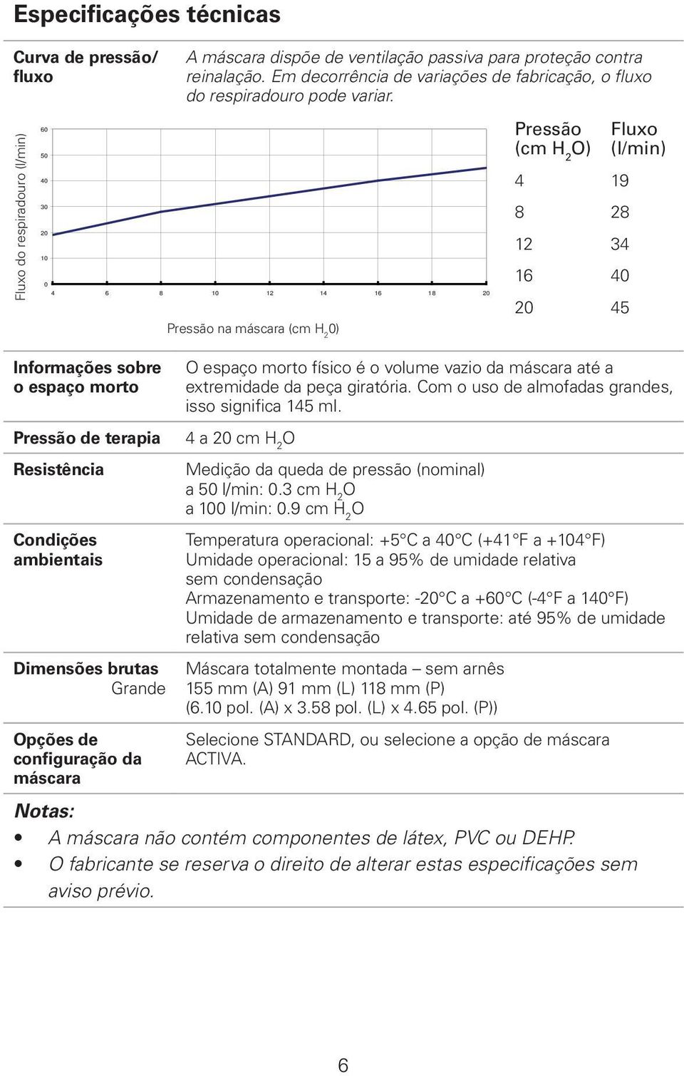 Em decorrência de variações de fabricação, o fluxo do respiradouro pode variar.