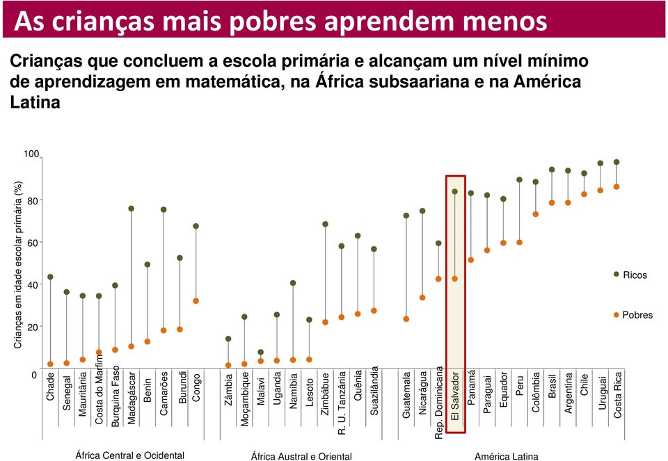 Moçambique Malavi Uganda Namíbia Lesoto Zimbábue R. U. Tanzânia Quênia Suazilândia Guatemala Nicarágua Rep.