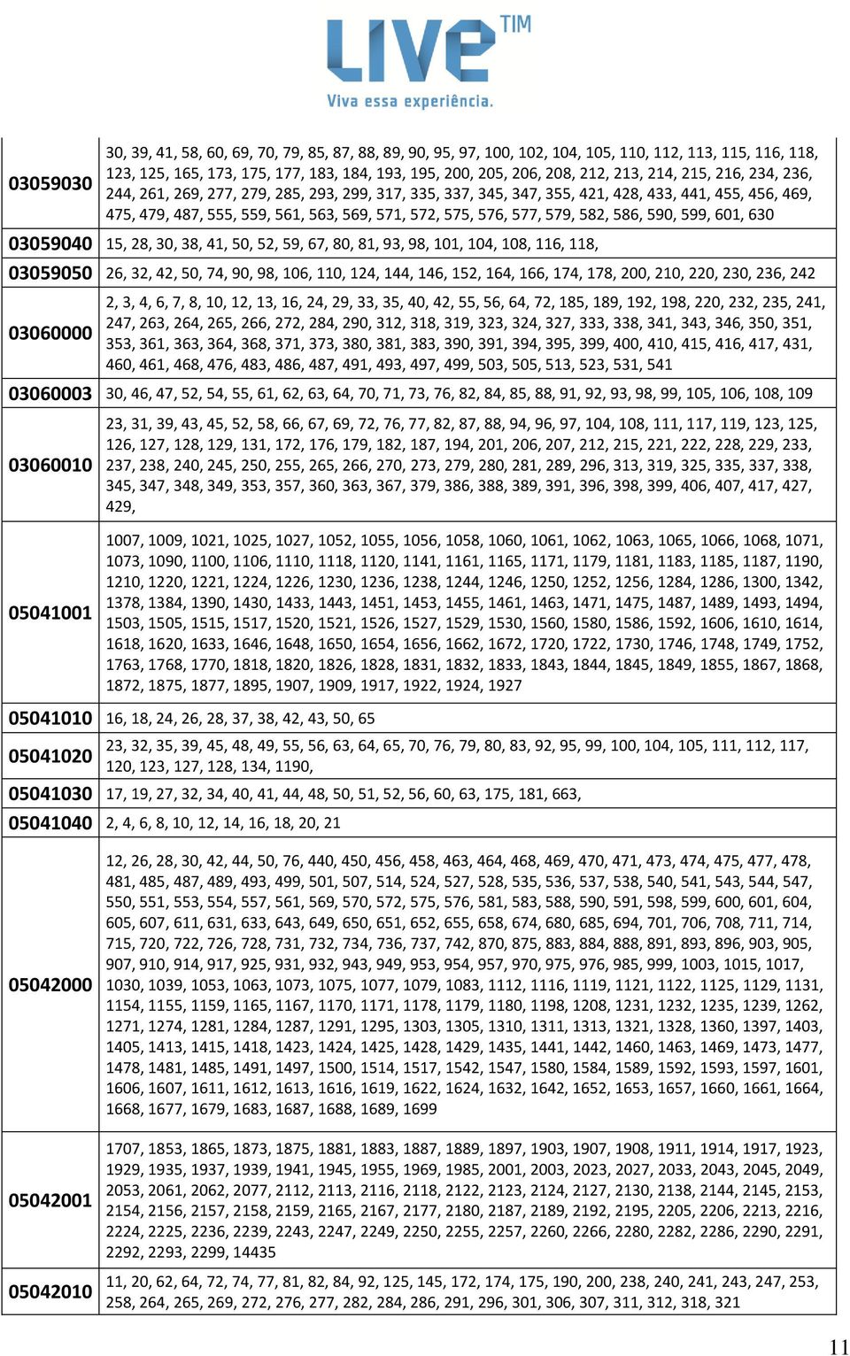 582, 586, 590, 599, 601, 630 03059040 15, 28, 30, 38, 41, 50, 52, 59, 67, 80, 81, 93, 98, 101, 104, 108, 116, 118, 03059050 26, 32, 42, 50, 74, 90, 98, 106, 110, 124, 144, 146, 152, 164, 166, 174,