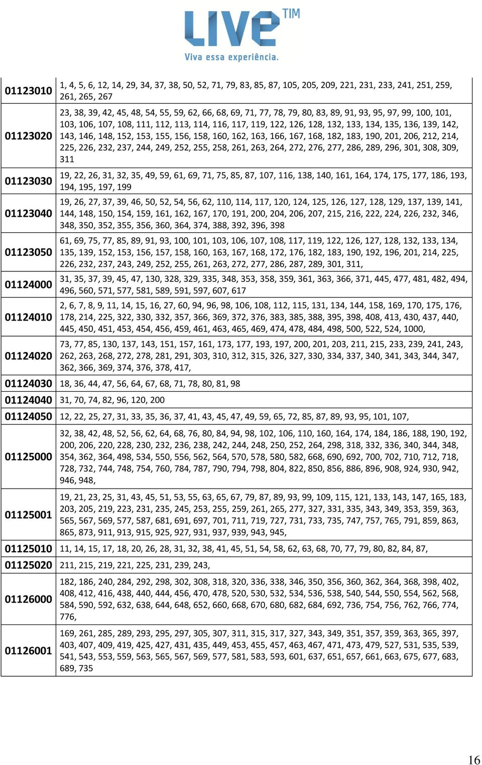 136, 139, 142, 143, 146, 148, 152, 153, 155, 156, 158, 160, 162, 163, 166, 167, 168, 182, 183, 190, 201, 206, 212, 214, 225, 226, 232, 237, 244, 249, 252, 255, 258, 261, 263, 264, 272, 276, 277, 286,