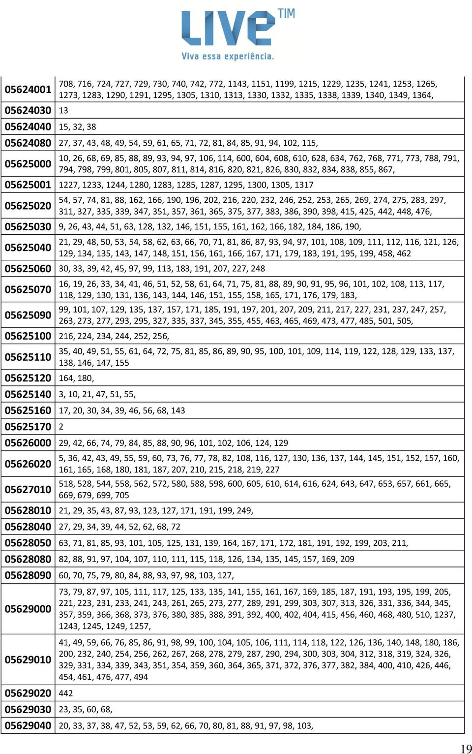 634, 762, 768, 771, 773, 788, 791, 05625000 794, 798, 799, 801, 805, 807, 811, 814, 816, 820, 821, 826, 830, 832, 834, 838, 855, 867, 05625001 1227, 1233, 1244, 1280, 1283, 1285, 1287, 1295, 1300,