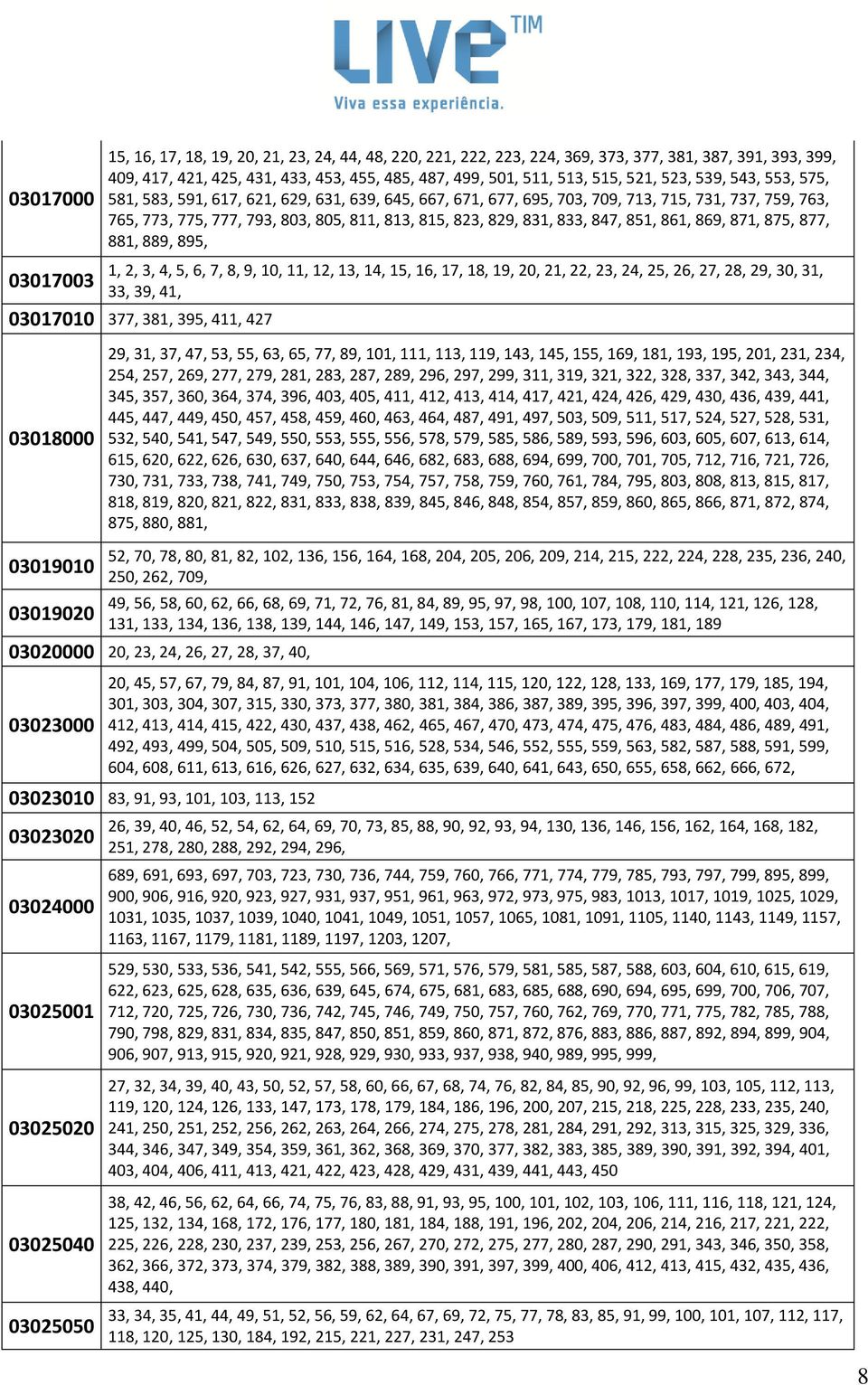 831, 833, 847, 851, 861, 869, 871, 875, 877, 881, 889, 895, 1, 2, 3, 4, 5, 6, 7, 8, 9, 10, 11, 12, 13, 14, 15, 16, 17, 18, 19, 20, 21, 22, 23, 24, 25, 26, 27, 28, 29, 30, 31, 33, 39, 41, 03017010