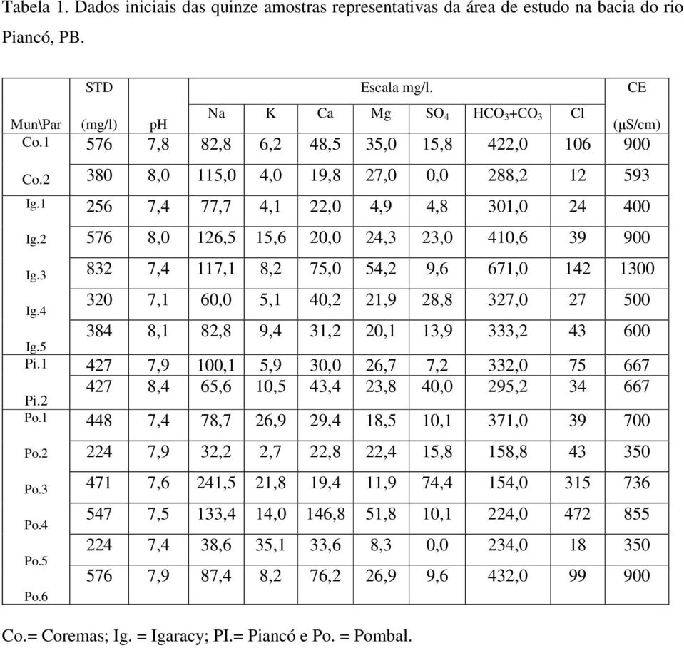 2 576 8,0 126,5 15,6 20,0 24,3 23,0 410,6 39 900 Ig.3 832 7,4 117,1 8,2 75,0 54,2 9,6 671,0 142 1300 320 Ig.4 7,1 60,0 5,1 40,2 21,9 28,8 327,0 27 500 384 8,1 82,8 9,4 31,2 20,1 13,9 333,2 43 600 Ig.