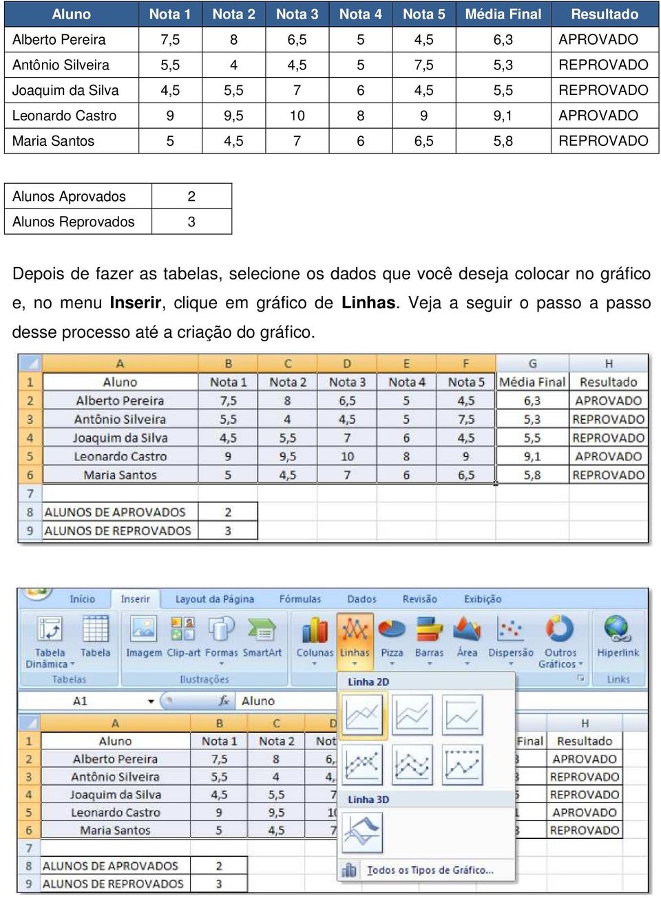 7 6 6,5 5,8 REPROVADO Alunos Aprovados 2 Alunos Reprovados 3 Depois de fazer as tabelas, selecione os dados que você deseja colocar