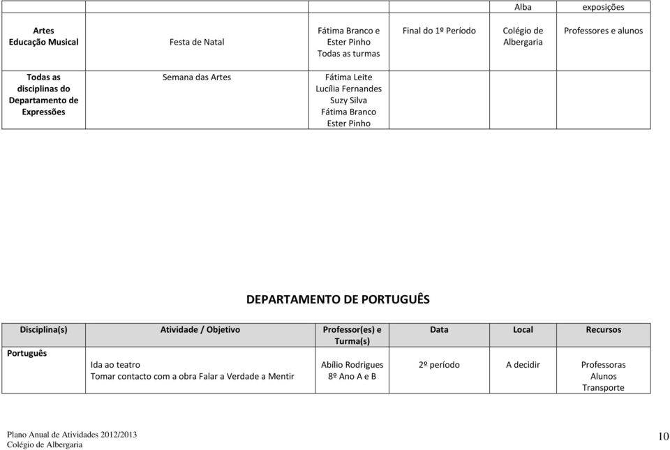 Fátima Branco Ester Pinho DEPARTAMENTO DE PORTUGUÊS Disciplina(s) Atividade / Objetivo Professor(es) e Turma(s) Português Ida ao