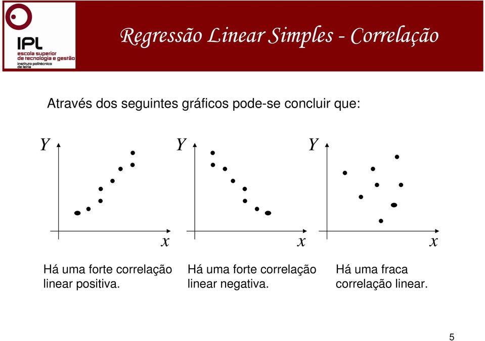 Há uma forte correlação lear postva.