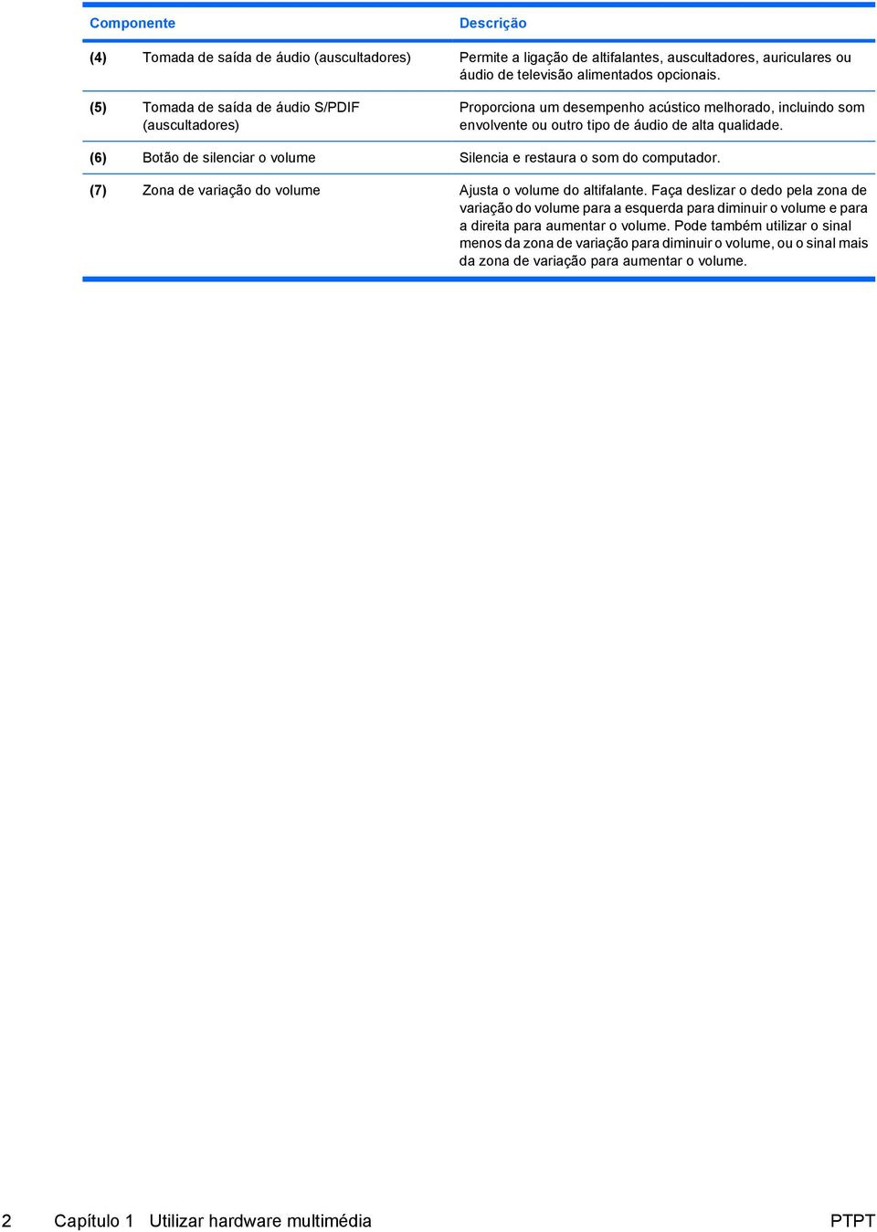 (6) Botão de silenciar o volume Silencia e restaura o som do computador. (7) Zona de variação do volume Ajusta o volume do altifalante.
