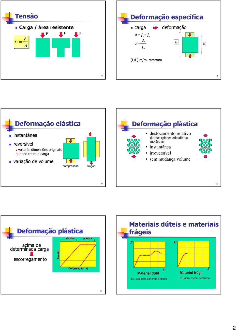 átomos (planos cristalinos) moléculas instantânea irreversível sem mudança volume 9 10 Deformação plástica acima de determinada carga escorregamento