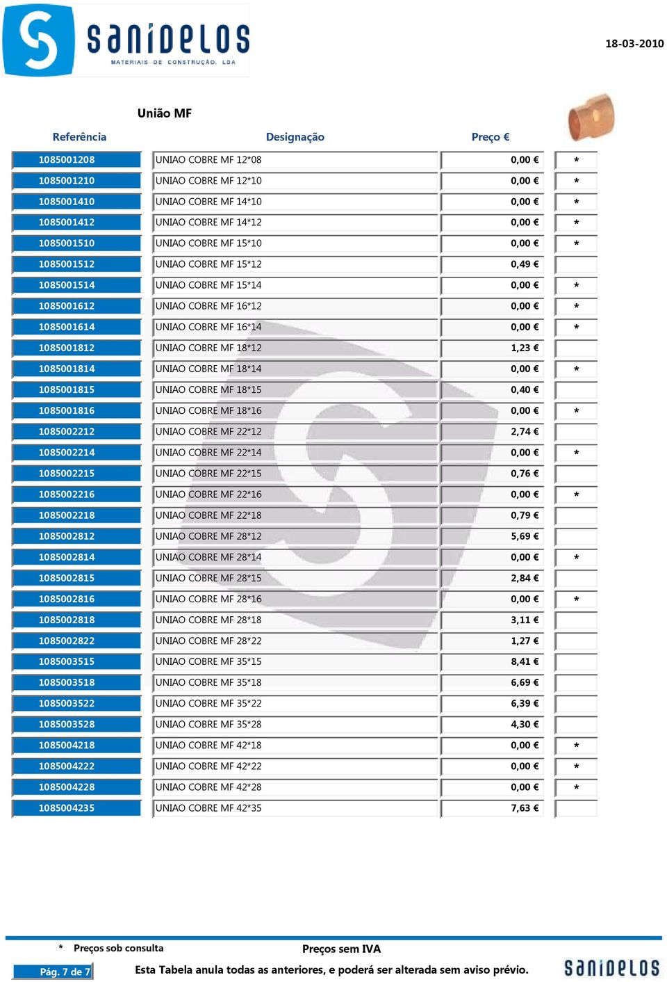 1085001814 UNIAO COBRE MF 18*14 0,00 * 1085001815 UNIAO COBRE MF 18*15 0,40 1085001816 UNIAO COBRE MF 18*16 0,00 * 1085002212 UNIAO COBRE MF 22*12 2,74 1085002214 UNIAO COBRE MF 22*14 0,00 *