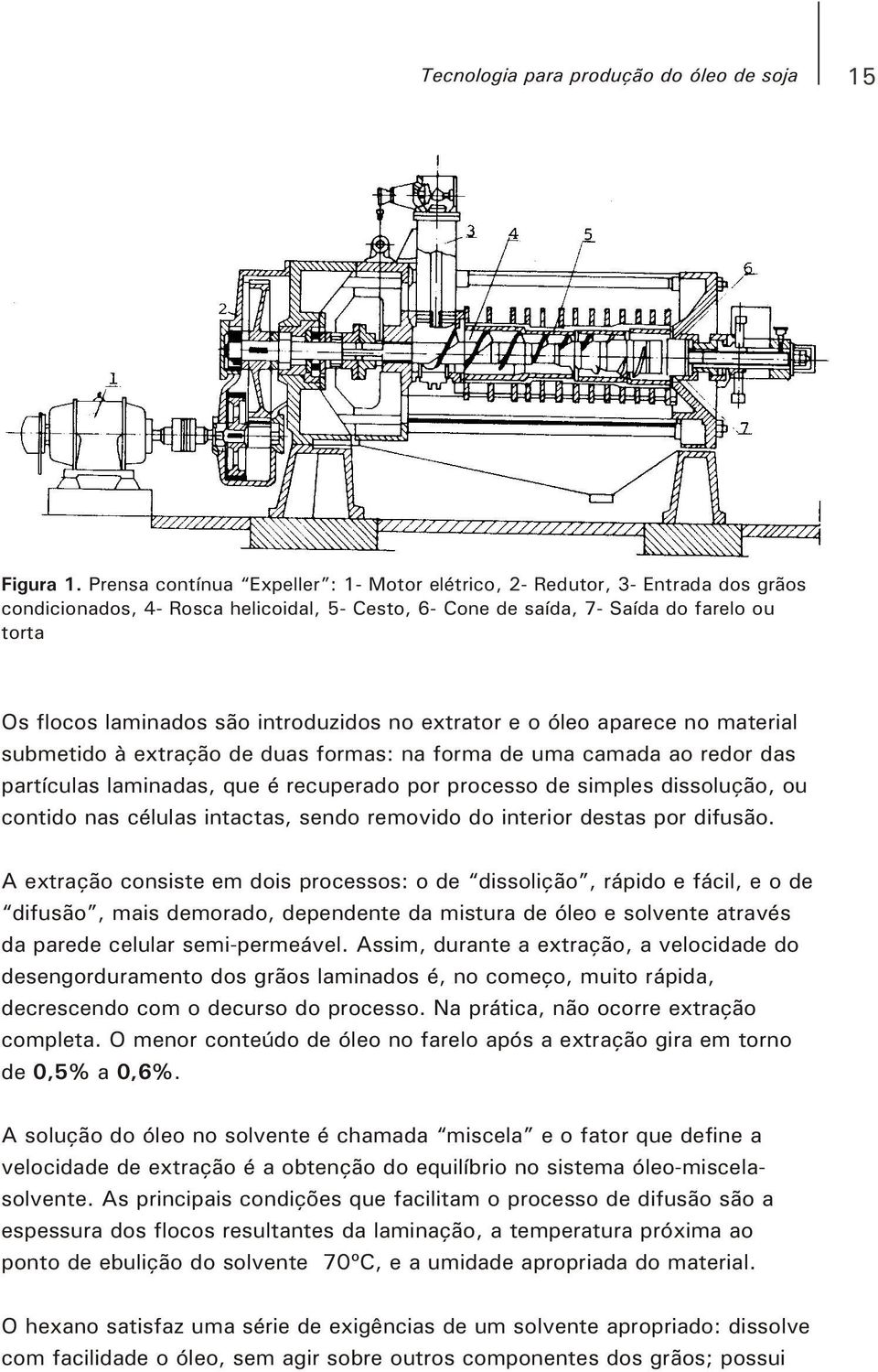 introduzidos no extrator e o óleo aparece no material submetido à extração de duas formas: na forma de uma camada ao redor das partículas laminadas, que é recuperado por processo de simples