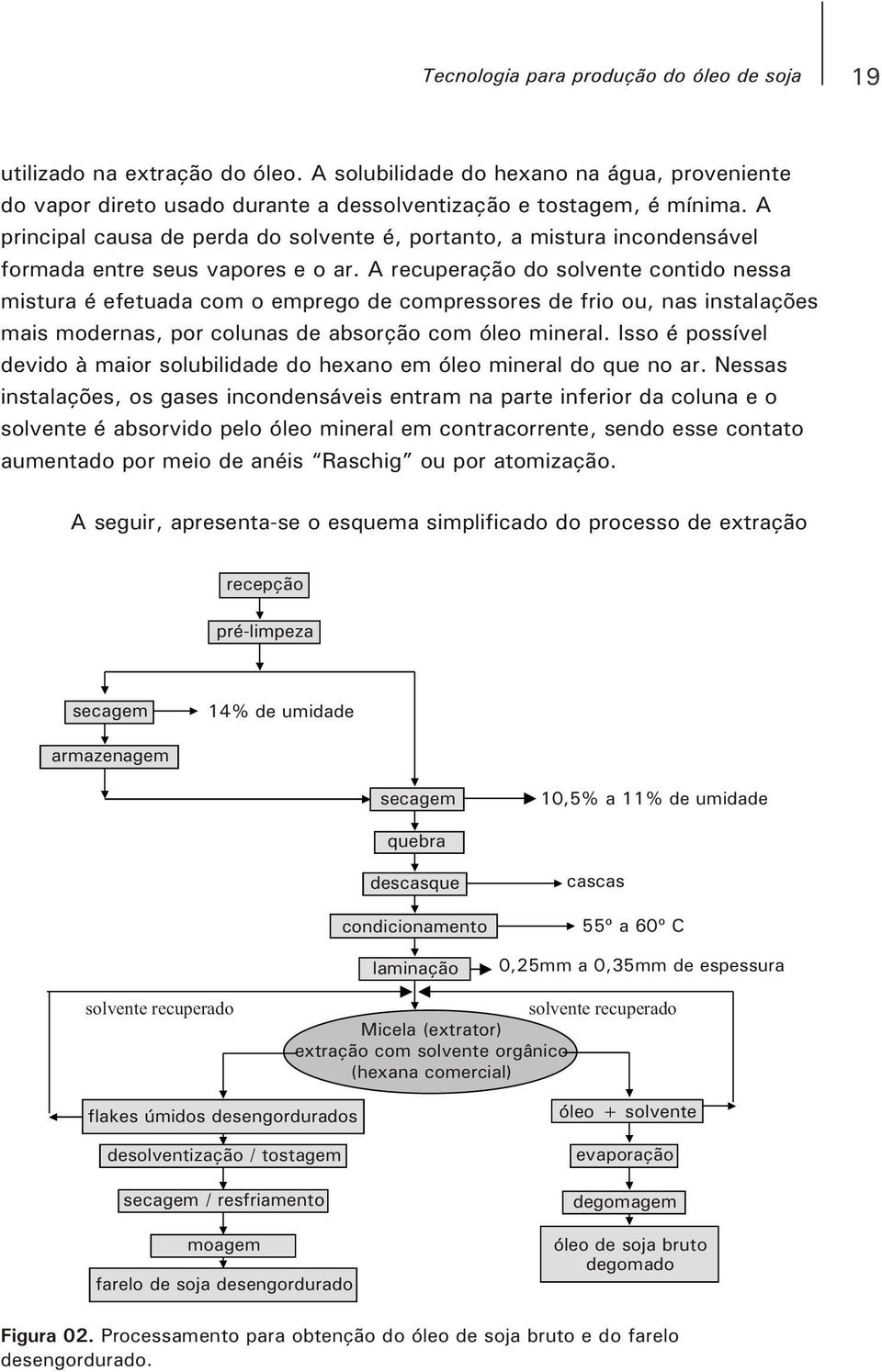 A recuperação do solvente contido nessa mistura é efetuada com o emprego de compressores de frio ou, nas instalações mais modernas, por colunas de absorção com óleo mineral.