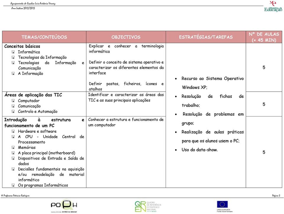 Entrada e Saída de dados Decisões fundamentais na aquisição e/ou remodelação de material informático Os programas Informáticos Explicar e conhecer a terminologia informática Definir o conceito de